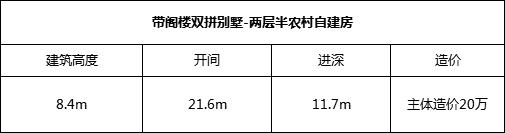 兩層半農(nóng)村自建房設(shè)計(jì)圖，造價(jià)20左右，既經(jīng)濟(jì)又實(shí)用