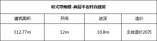 兩層半農(nóng)村自建房設(shè)計(jì)圖，造價(jià)20左右，既經(jīng)濟(jì)又實(shí)用