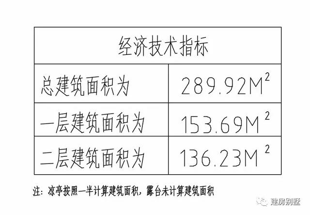 二層簡約農(nóng)村自建房，帶柴火房和后院，被評選為最合適農(nóng)村建的戶型，實(shí)在是實(shí)至名歸。