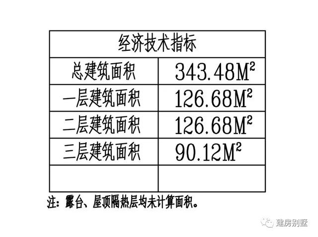 三層框架結(jié)構(gòu)農(nóng)村自建房，內(nèi)配堂屋，千家萬戶都在建！