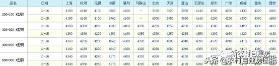 2024年底鋼筋價格怎么樣？一問才知道，不同地區(qū)行情相差這么大