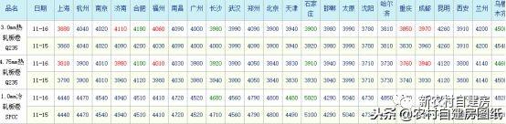 2024年底鋼筋價格怎么樣？一問才知道，不同地區(qū)行情相差這么大