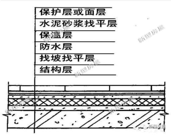 農(nóng)村小伙在老家自建房，還未住進(jìn)去屋頂就漏成這樣？看著都揪心