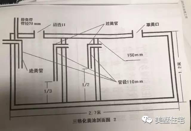 農(nóng)村自建小別墅，排污問題是關(guān)鍵！兩分鐘教你學(xué)會建化糞池！