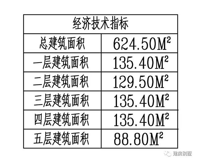 農(nóng)村五層豪宅樓房設計圖，客廳挑空，空中涼亭最為靚眼！