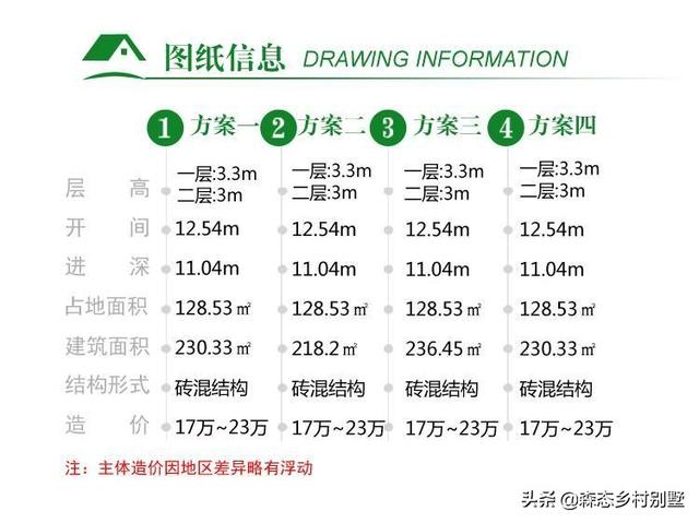 經(jīng)典農(nóng)村二層歐式小樓設(shè)計(jì)圖，外觀大氣，內(nèi)部實(shí)用，四種內(nèi)布局設(shè)計(jì)方案任你挑選。