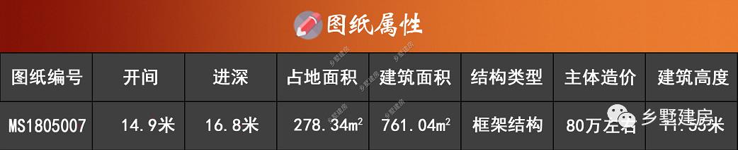 典雅的歐式三層雙拼別墅設(shè)計圖，新設(shè)計的別墅款式真是好看又實用！