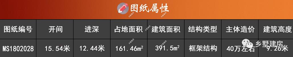 兩款農(nóng)村帶車庫的別墅，好看又實惠，不比城里的差哦！