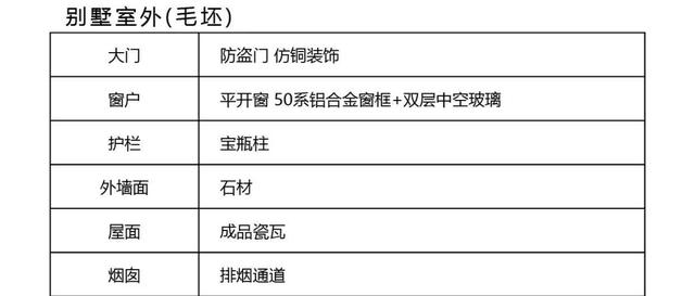 三層法式風(fēng)格別墅設(shè)計(jì)圖，200㎡十室四廳六衛(wèi)，讓你感受法式浪漫！