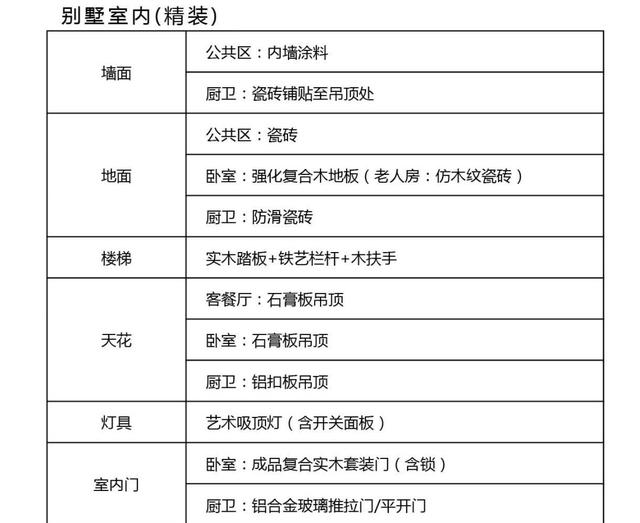 三層法式風(fēng)格別墅設(shè)計(jì)圖，200㎡十室四廳六衛(wèi)，讓你感受法式浪漫！