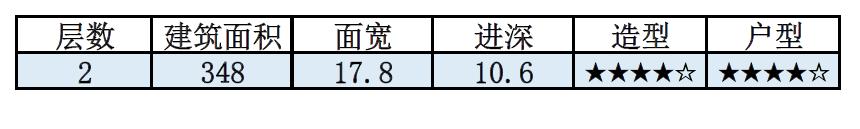 三開間2層農(nóng)村別墅設(shè)計(jì)圖，占地180平米