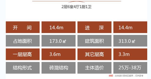 歐羅巴風(fēng)格二層別墅設(shè)計(jì)戶型方案圖，看完才知道為什么都去農(nóng)村自建房