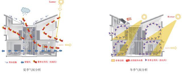 浙江地區(qū)科學(xué)實(shí)用的農(nóng)村自建房戶型設(shè)計(jì)，帶小院子