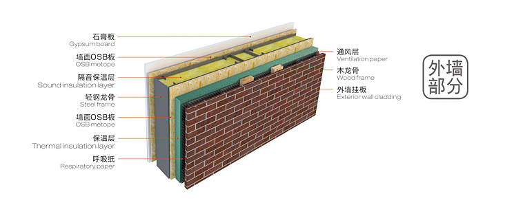 輕鋼別墅耐用嗎？輕鋼別墅怎么樣？